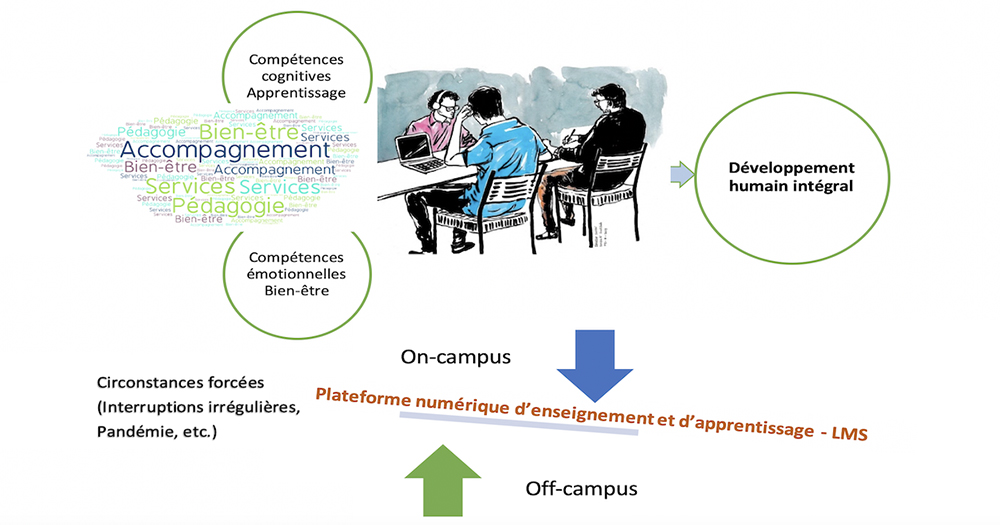 Nouveau projet de coopération scientifique sur la promotion de la santé et du bien-être dans l’enseignement en ligne et à distance à l’Université Antonine 
